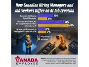 AI Boosts Productivity but Fuels Job Anxiety Among Canadian Workers