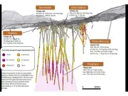 Brixton Metals Commences 2026 Thorn Project Drilling in BC