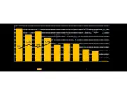 Fortuna's Diamba Sud Gold Project Feasibility Study Shows 60% IRR, $1B NPV