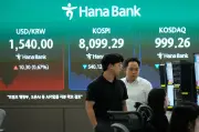 Global Markets Mostly Down, South Korea's Kospi Plunges Over 5%