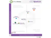 HubSpot, Freshdesk, HelpDesk, Zoho Desk Named CSM Champions in 2026 Report