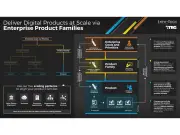 Info-Tech: Siloed Product Teams Hinder Digital Delivery at Scale