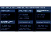 IperionX Titan DFS Confirms High-Return U.S. Rare Earths and Critical Minerals Project