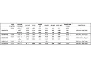 Lahontan Gold Drills 91m of 0.43 g/t Au Oxide at Calvada, Discovers New Zone at Slab West