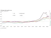 Safety Stockpiling Hits 3-Year High as Firms Guard Against Inflation: GEP Index