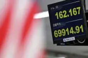 World Markets Rise, Yen Hits 39-Year Low Against Dollar