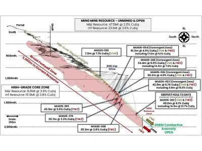 FireFly Metals Reports Exceptional Assays at Green Bay Copper-Gold Project