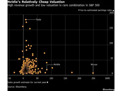 Nvidia's $1 Trillion Slide Brings Valuation to Pre-AI Boom Levels