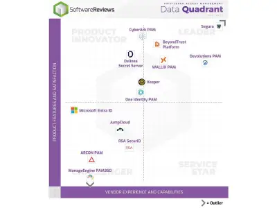 Top PAM Solutions Named Champions in Info-Tech’s 2026 Data Quadrant Report