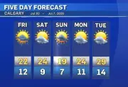 Calgary Stampede Kicks Off with Mixed Weather: Sunny Start, Stormy Afternoon