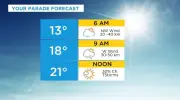 Calgary Stampede Parade Weather: Warm Windy Forecast with Thunderstorms Possible