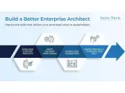CIOs Need Clearer Enterprise Architect Role Definition, Info-Tech Advises