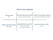 GM Canada Sales Leader in First Half of 2026 with 148,640 Deliveries