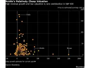 Nvidia's $1 Trillion Slide Brings Valuation to Pre-AI Boom Levels