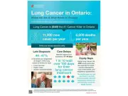 Ontario Lung Screening Ranks Among World's Best But Half Diagnosed Late Report