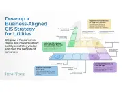 Utilities Need Business-Aligned GIS Strategies for Grid Modernization: Info-Tech
